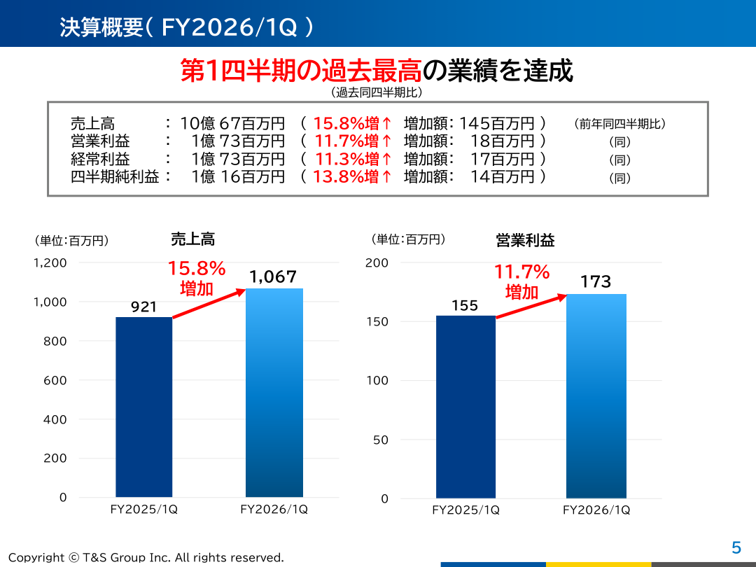 財務状況の核心