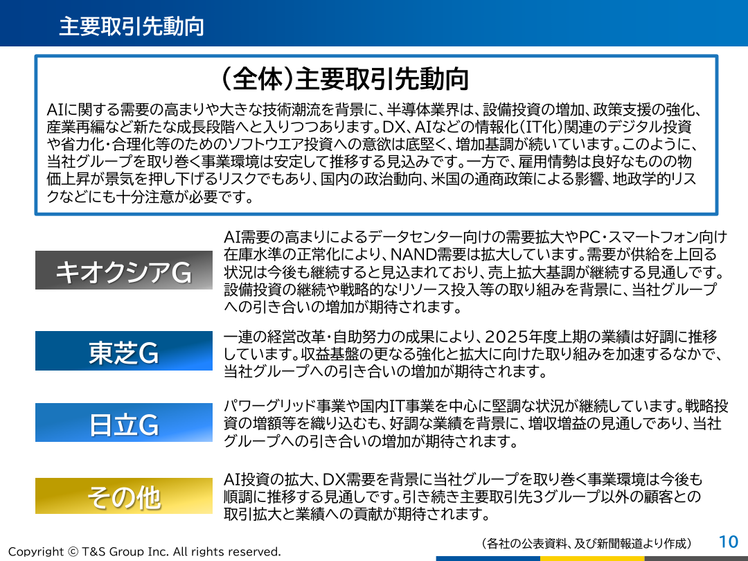 市場環境の核心