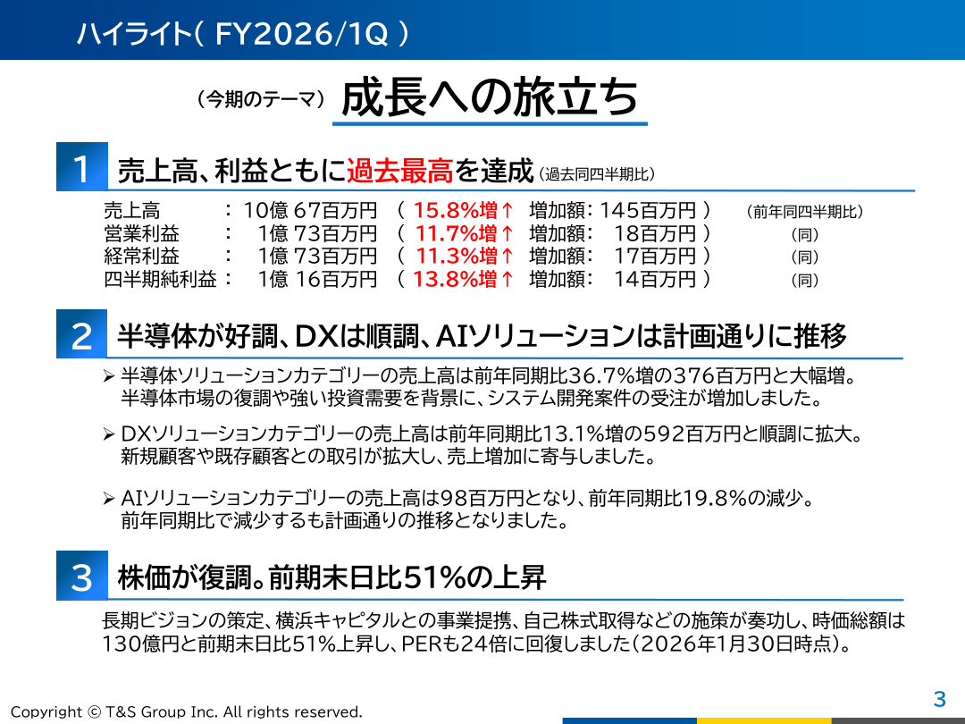 事業戦略の核心
