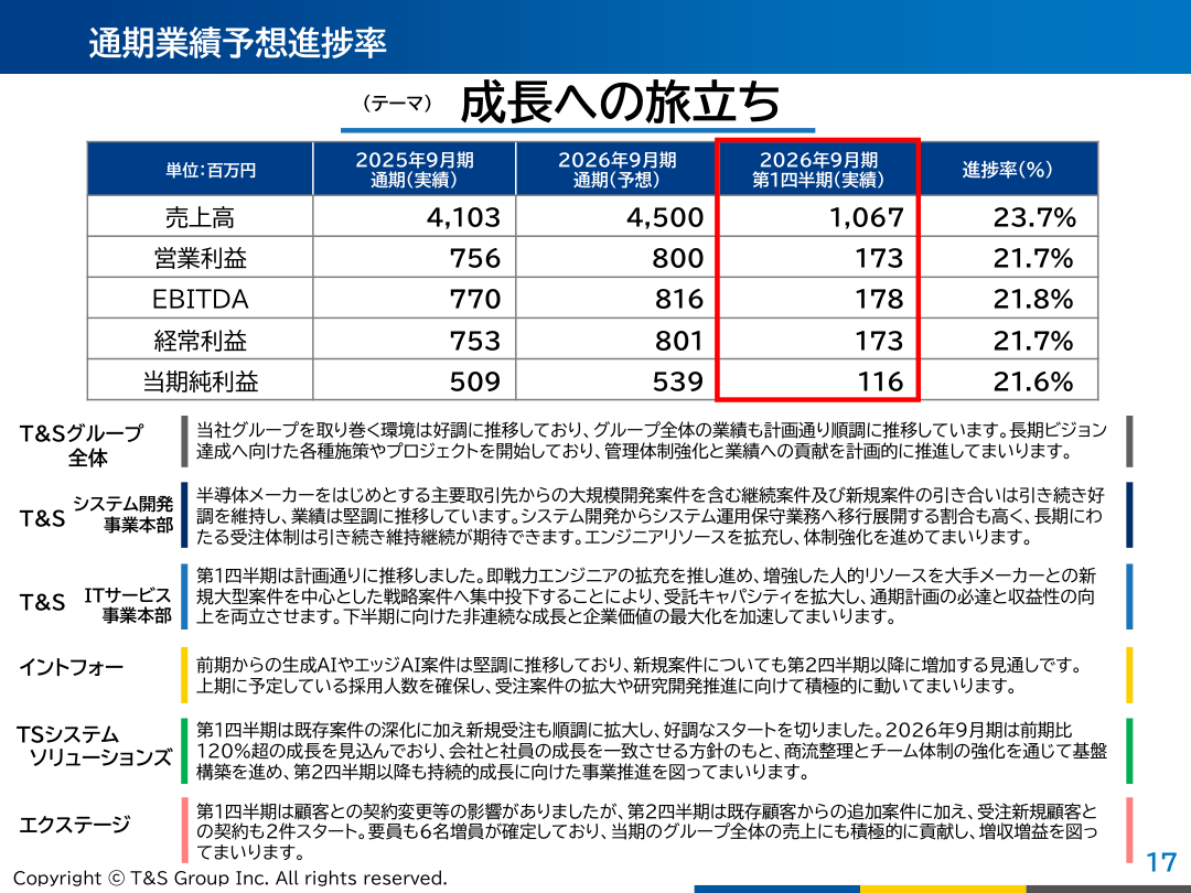 今後の見通しの核心