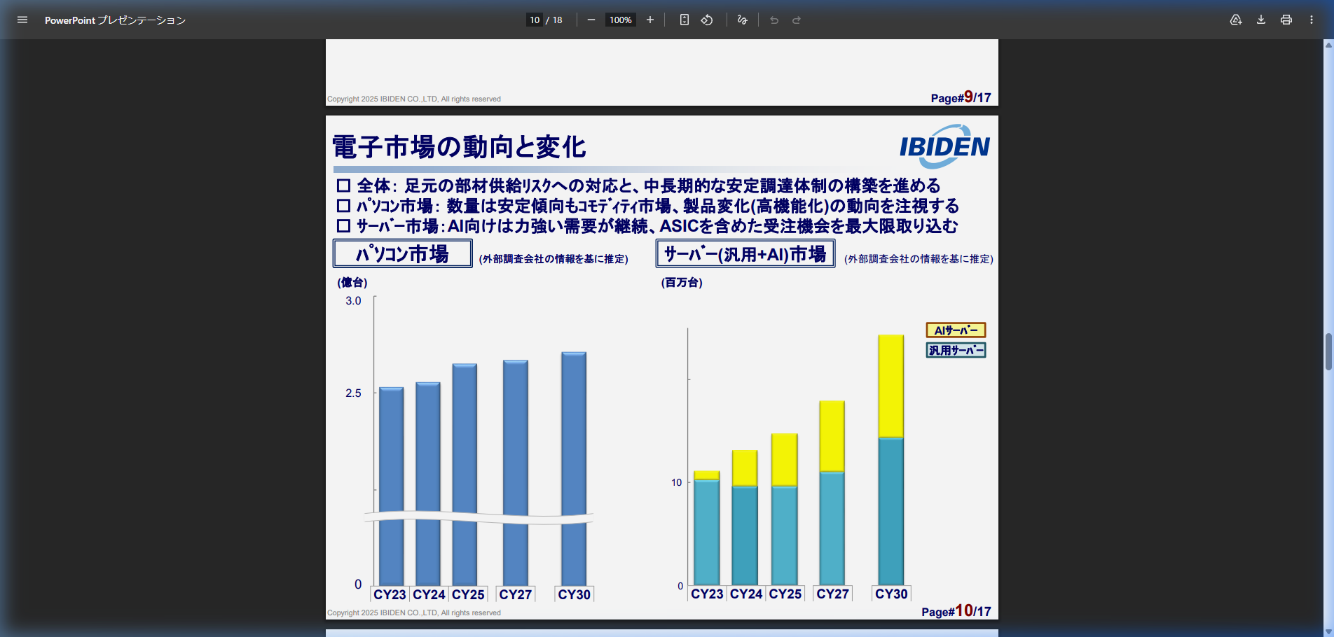 市場環境の核心