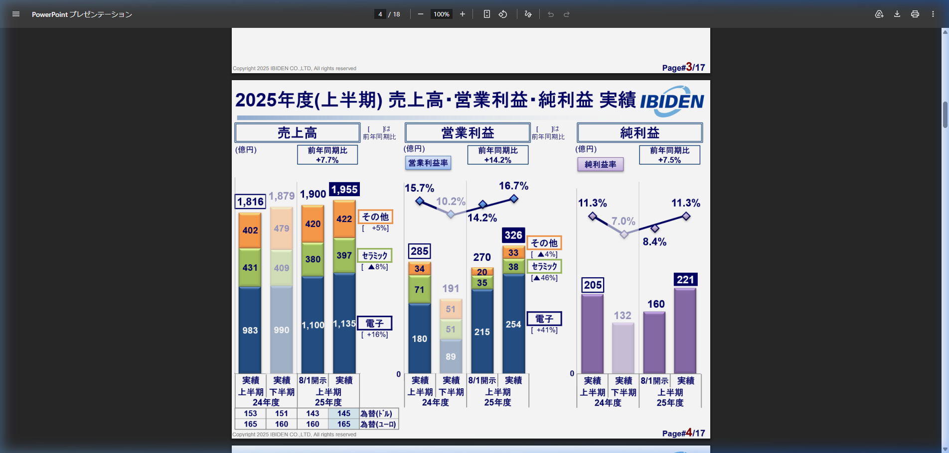 財務状況の核心