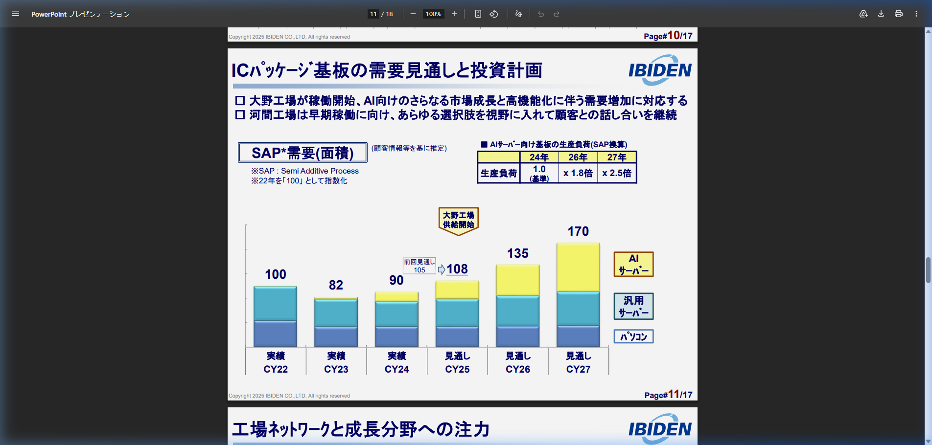 事業戦略の核心