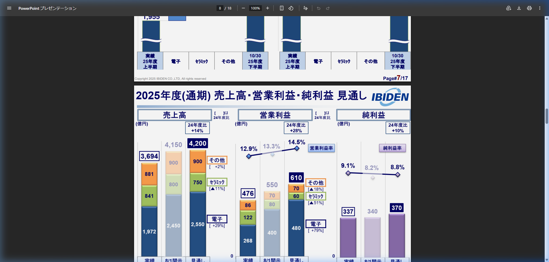 今後の見通しの核心