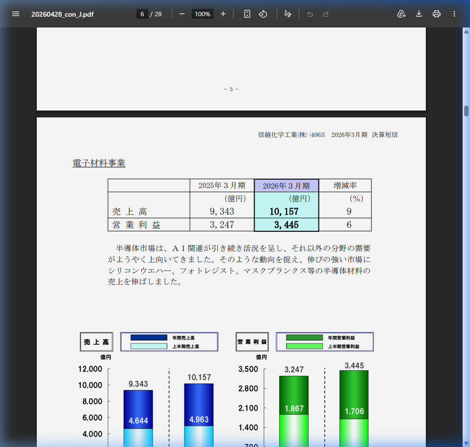 資本効率と還元