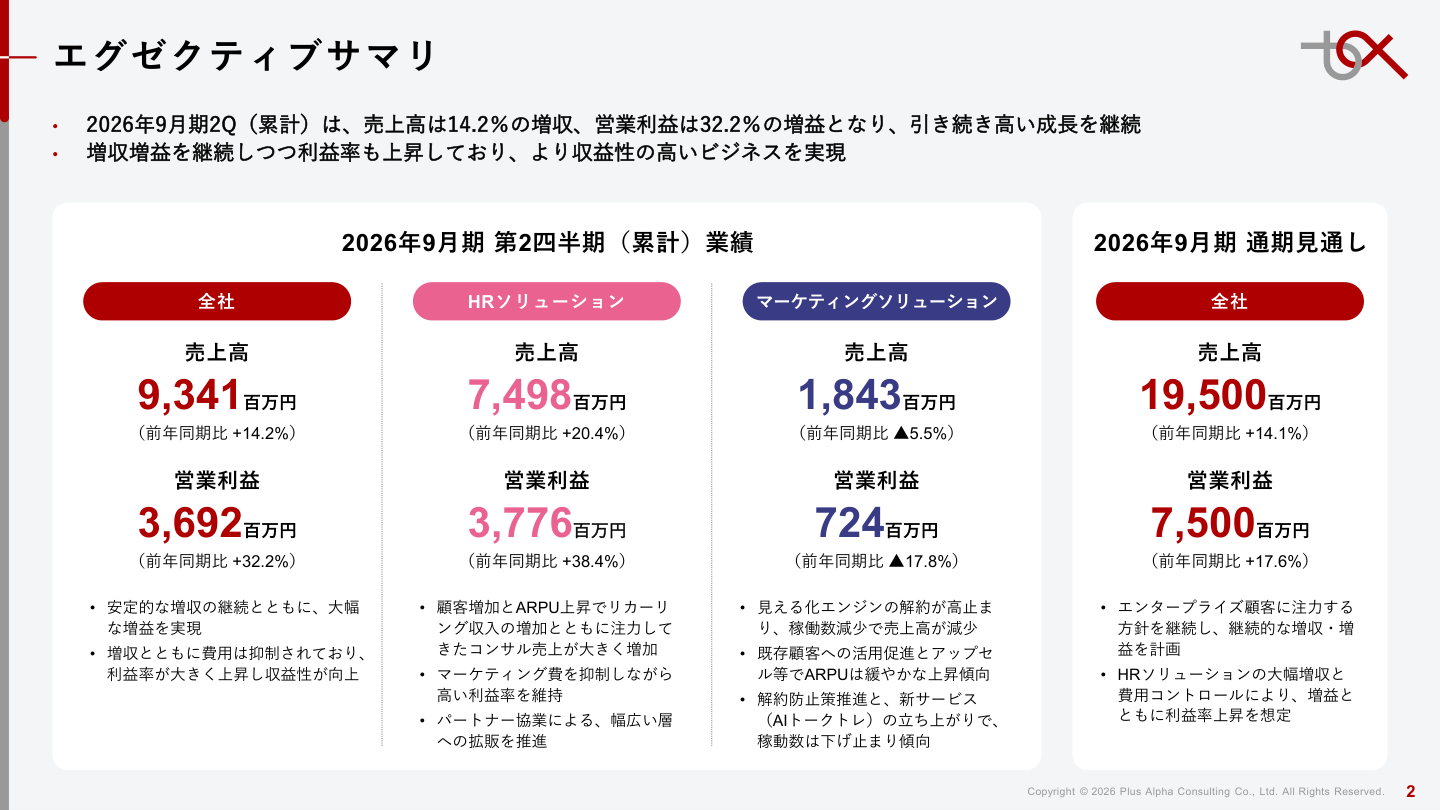財務状況の核心