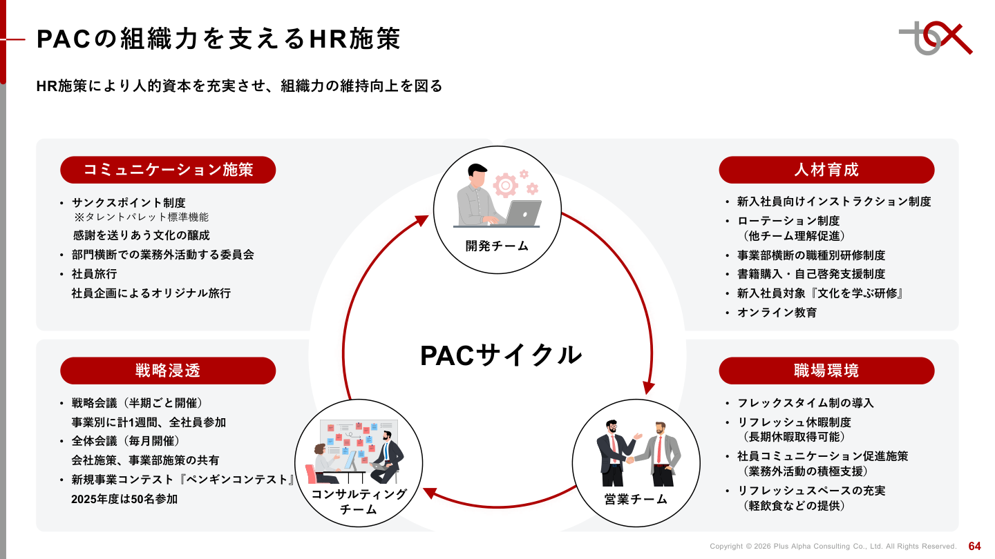 事業戦略の核心