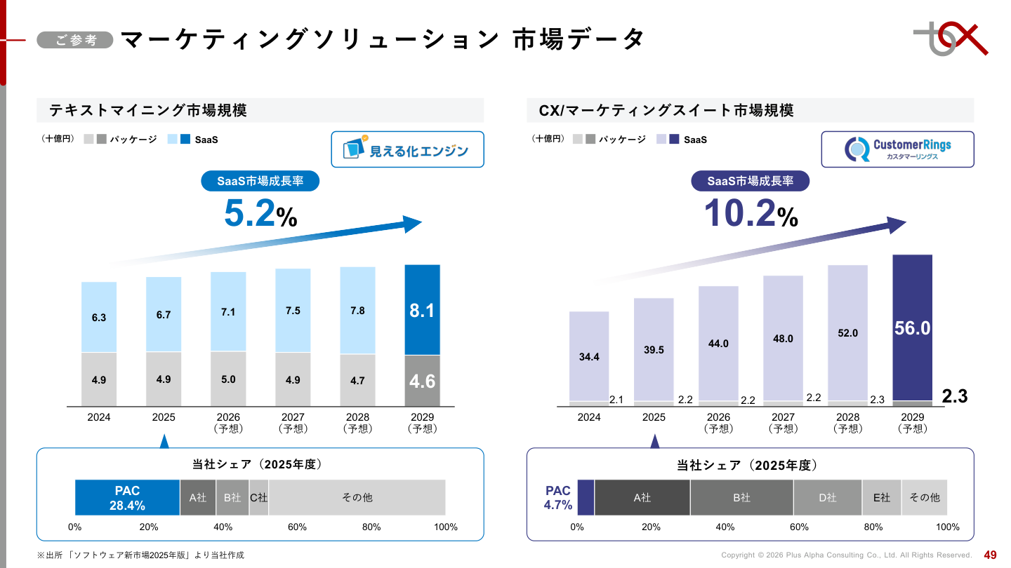 今後の見通しの核心