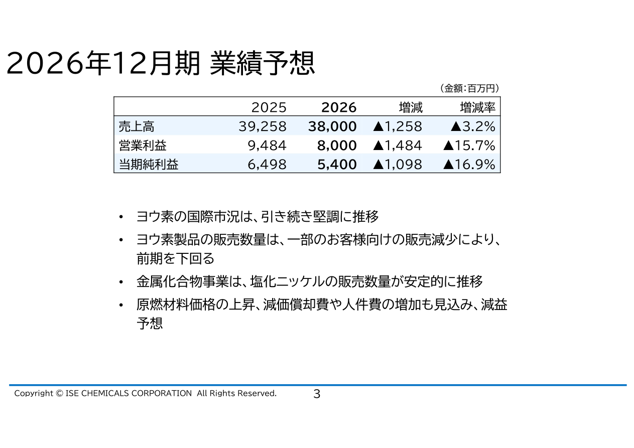 財務状況の核心