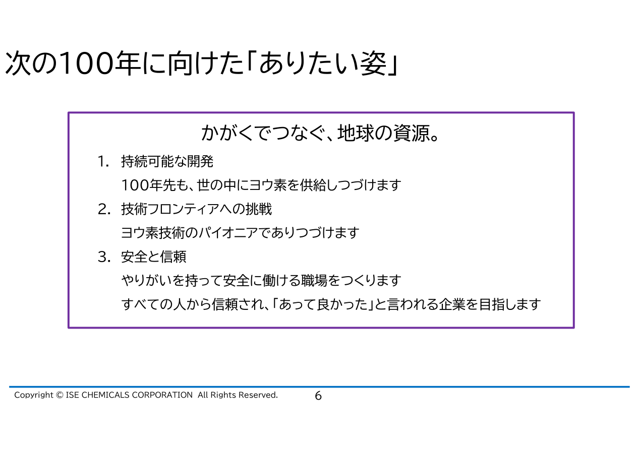 事業戦略の核心