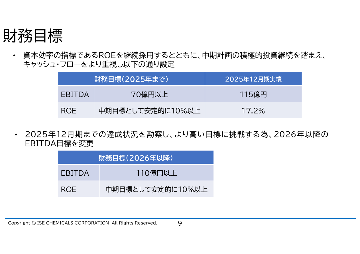 今後の見通しの核心