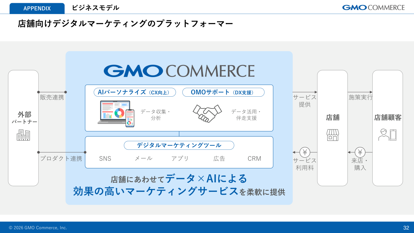 事業戦略の核心