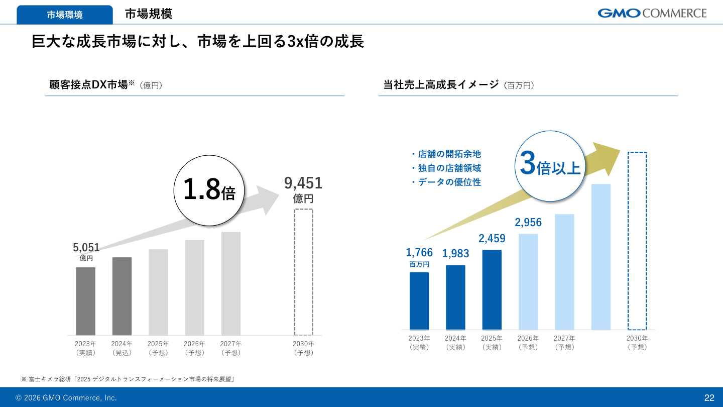 今後の見通しの核心