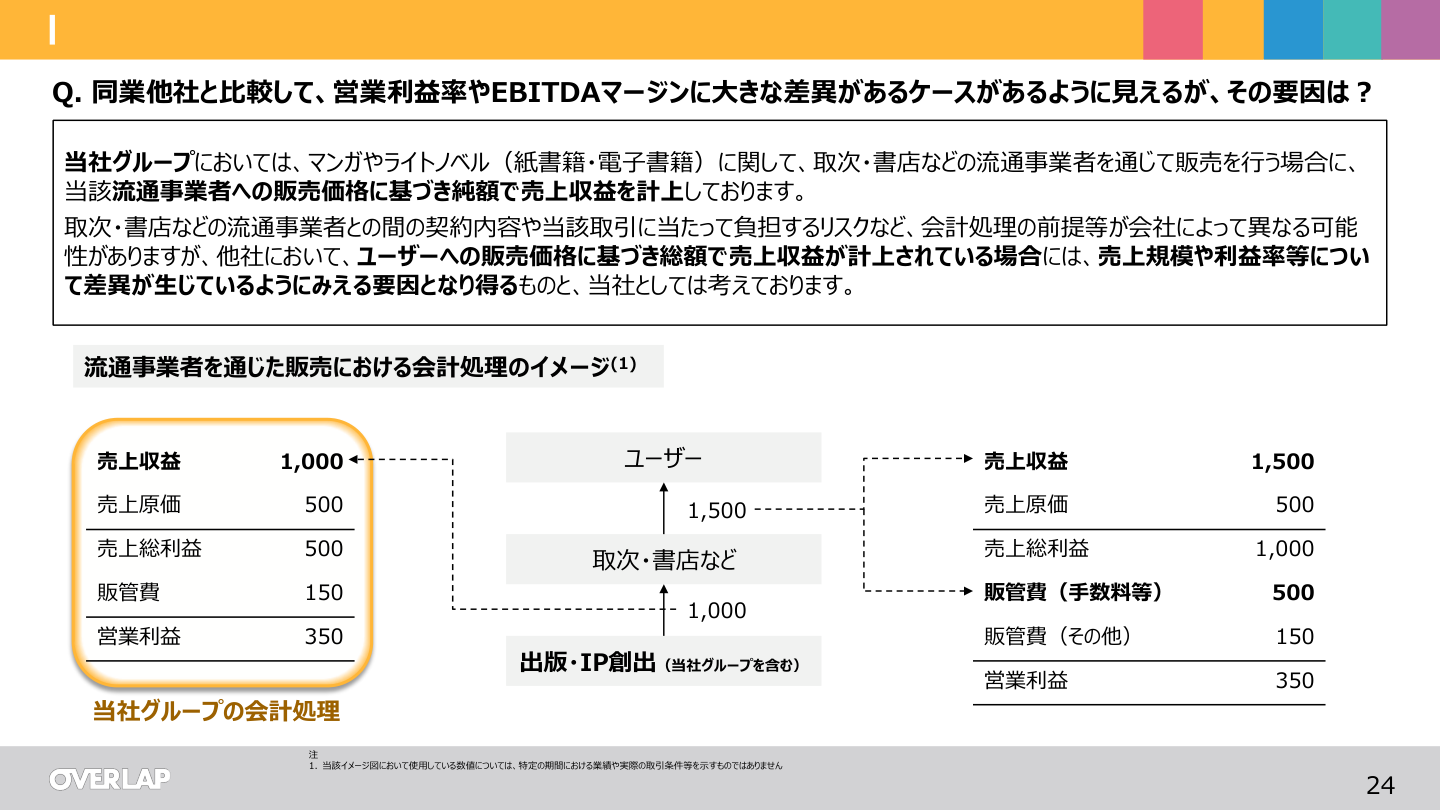 財務状況の核心