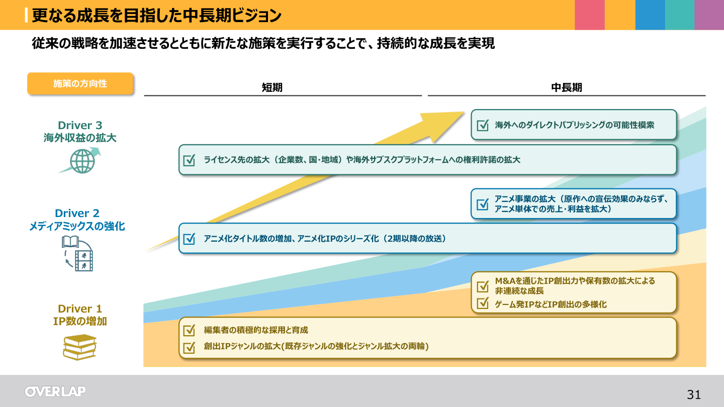 事業戦略の核心