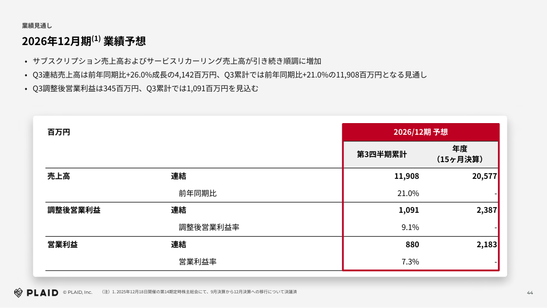 財務状況の核心