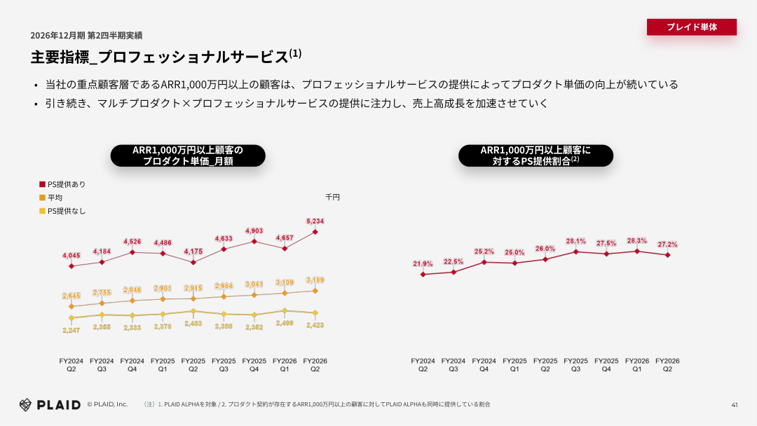 事業戦略の核心