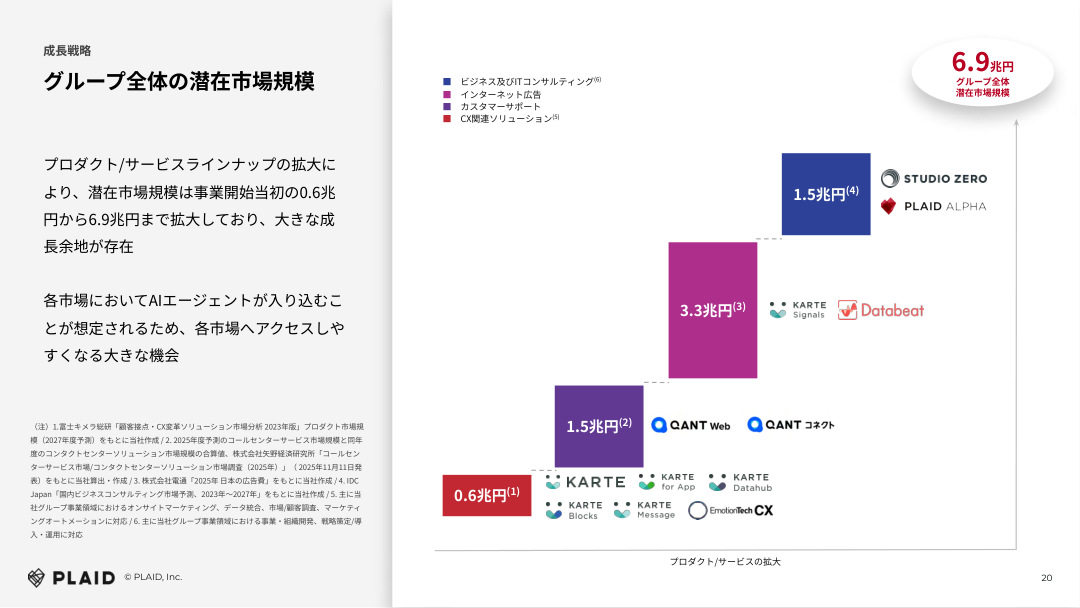 今後の見通しの核心