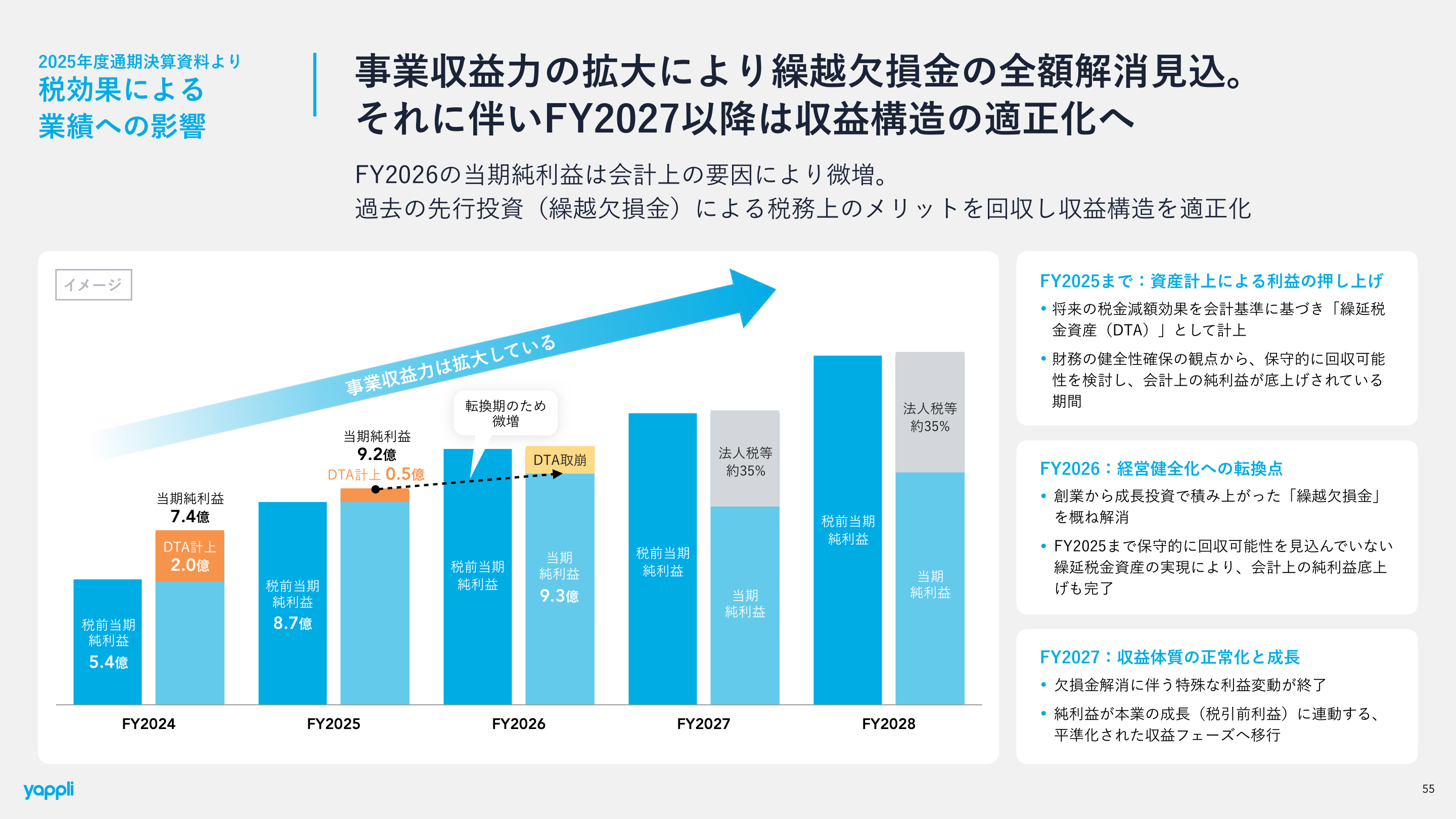 財務状況の核心
