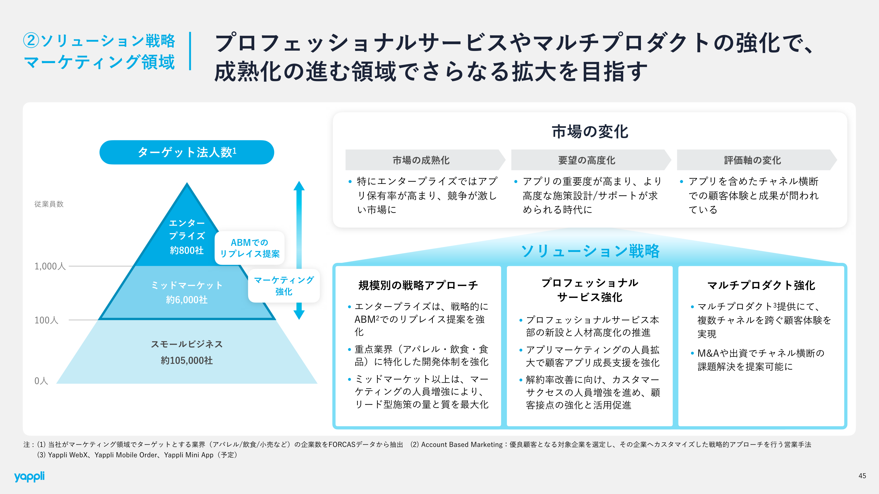 事業戦略の核心
