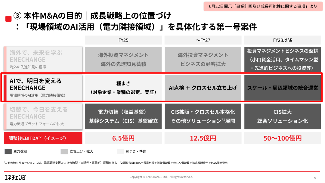 今後の見通しの核心