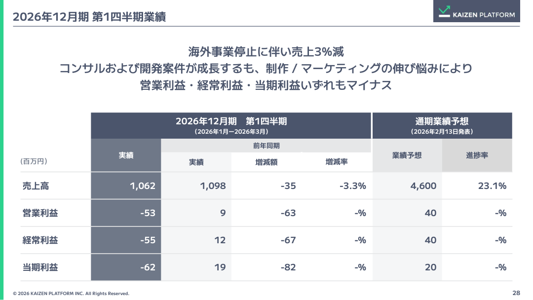 財務状況の核心