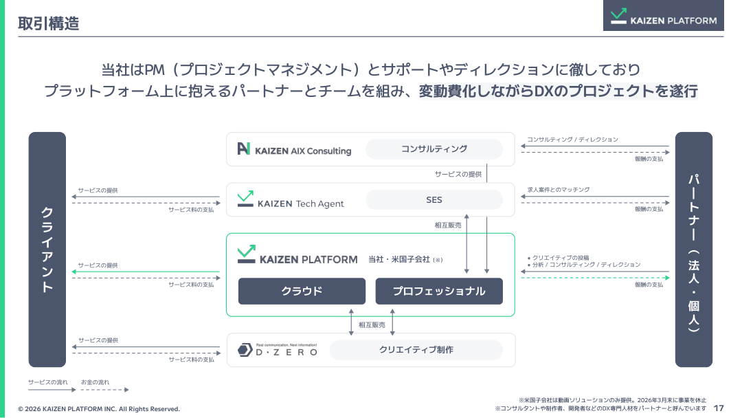 事業戦略の核心