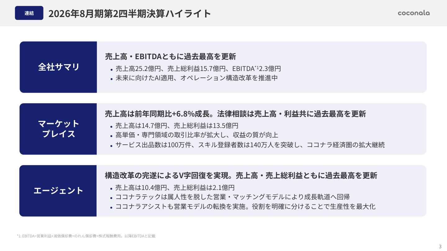 財務状況の核心