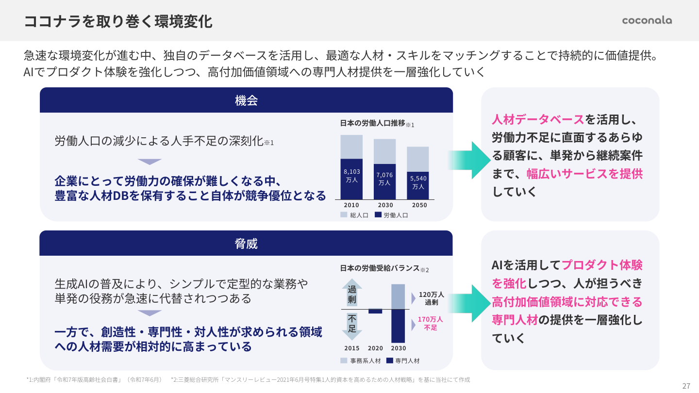 事業戦略の核心