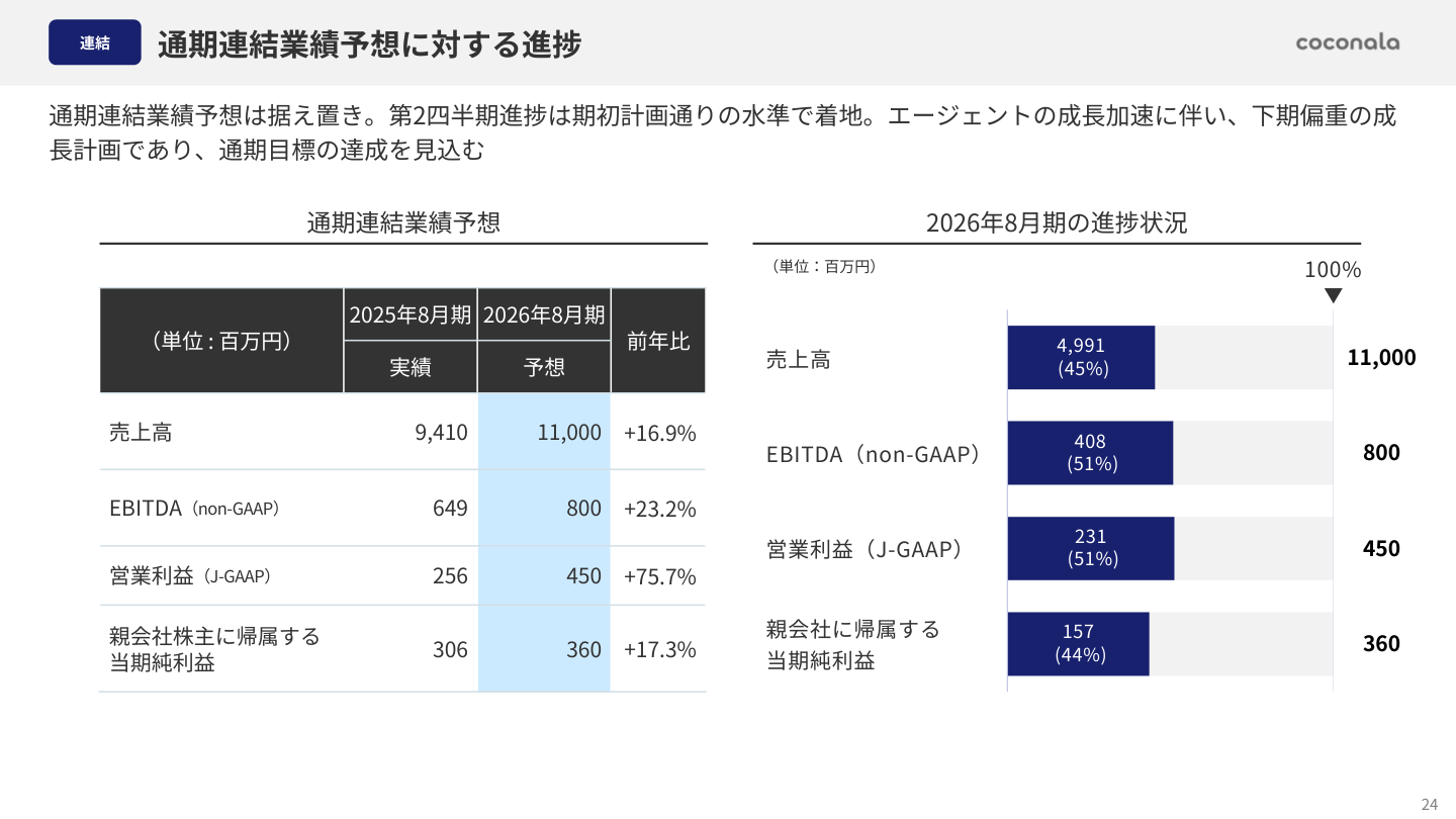 今後の見通しの核心