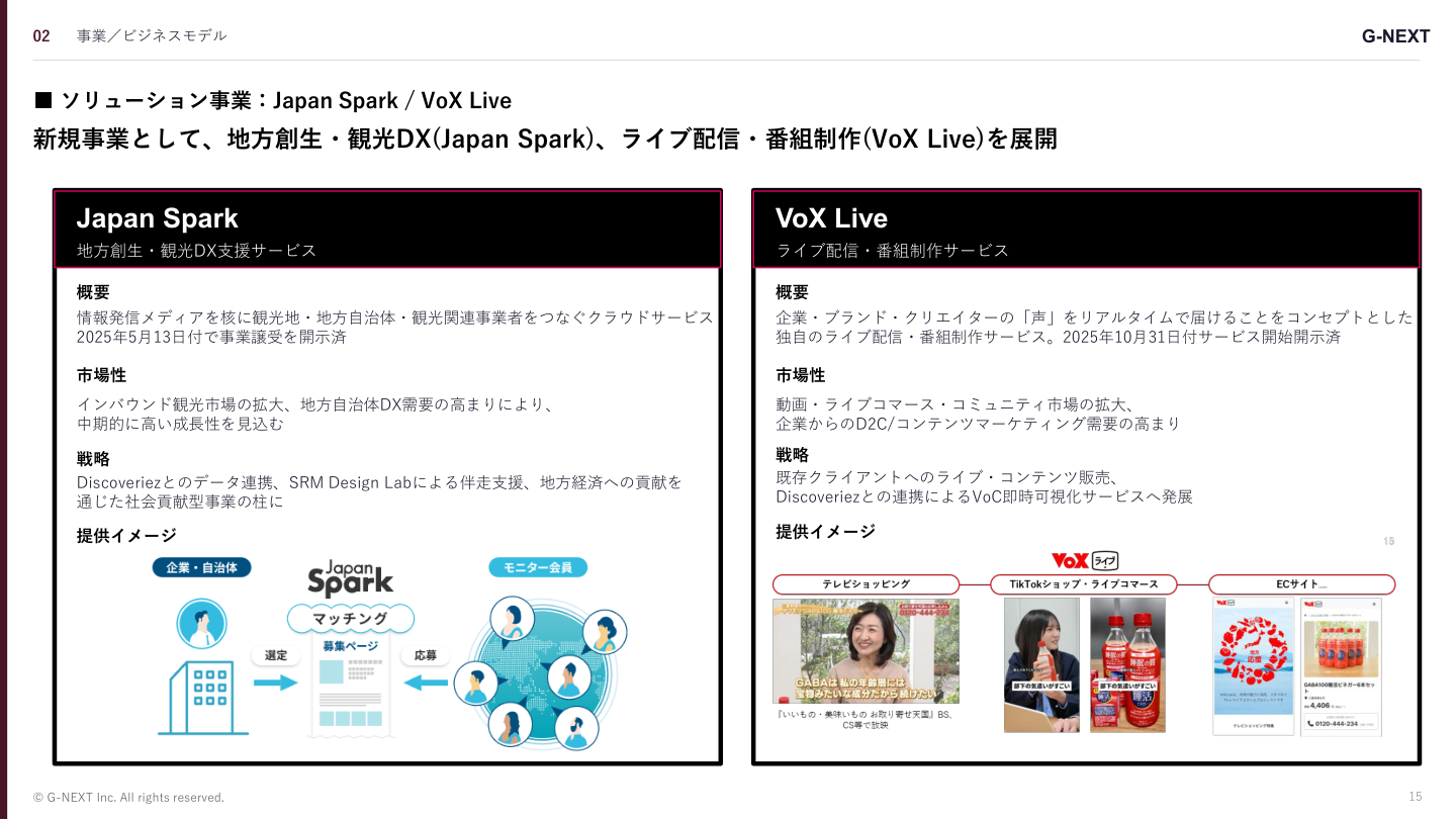 事業戦略の核心