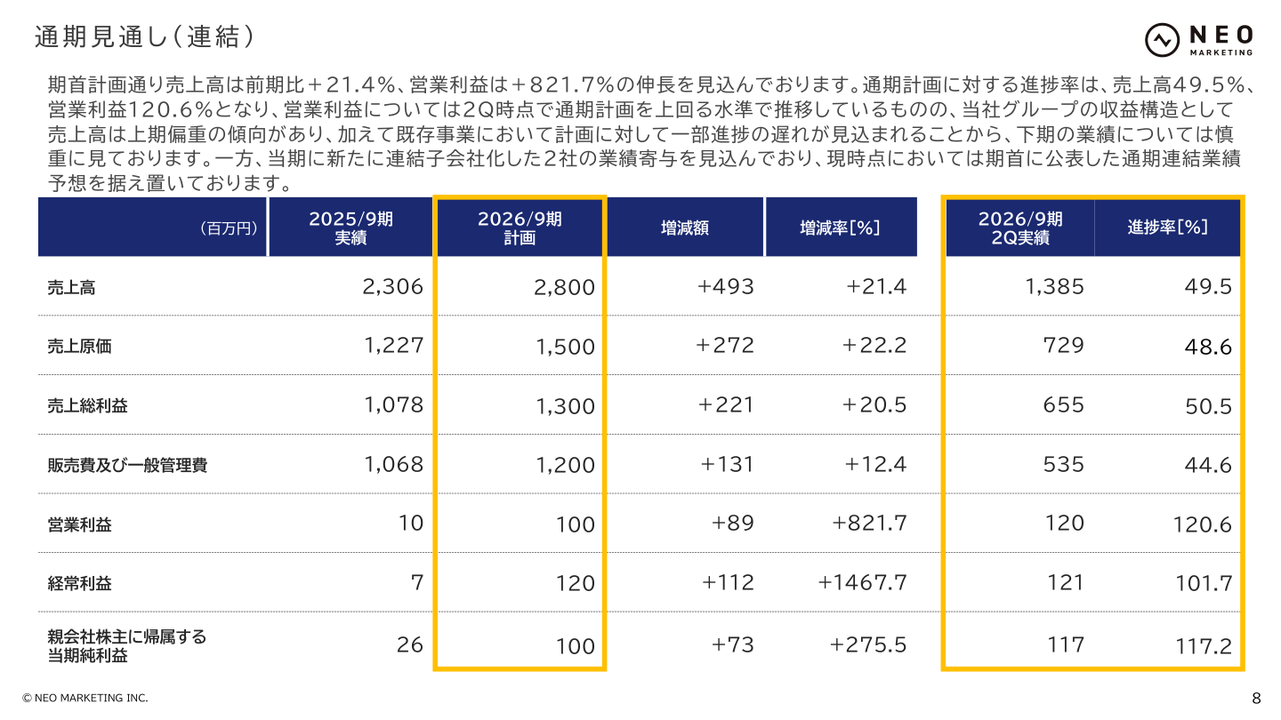 財務状況の核心