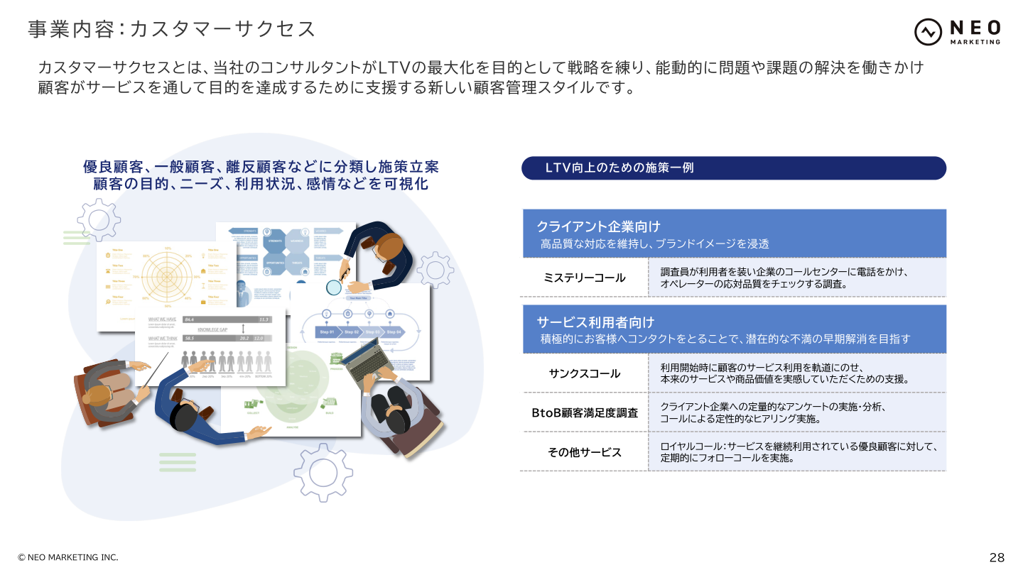 事業戦略の核心