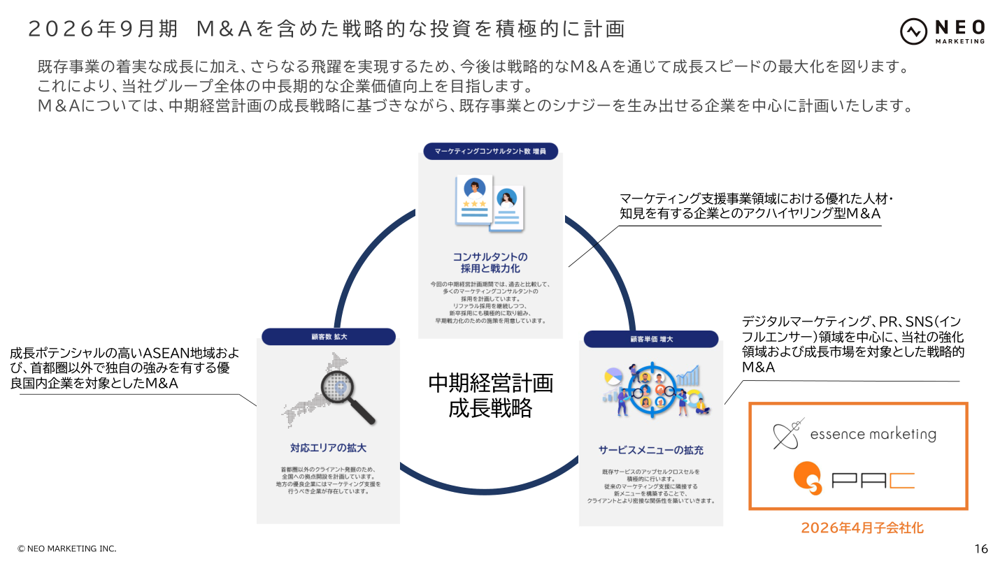 今後の見通しの核心