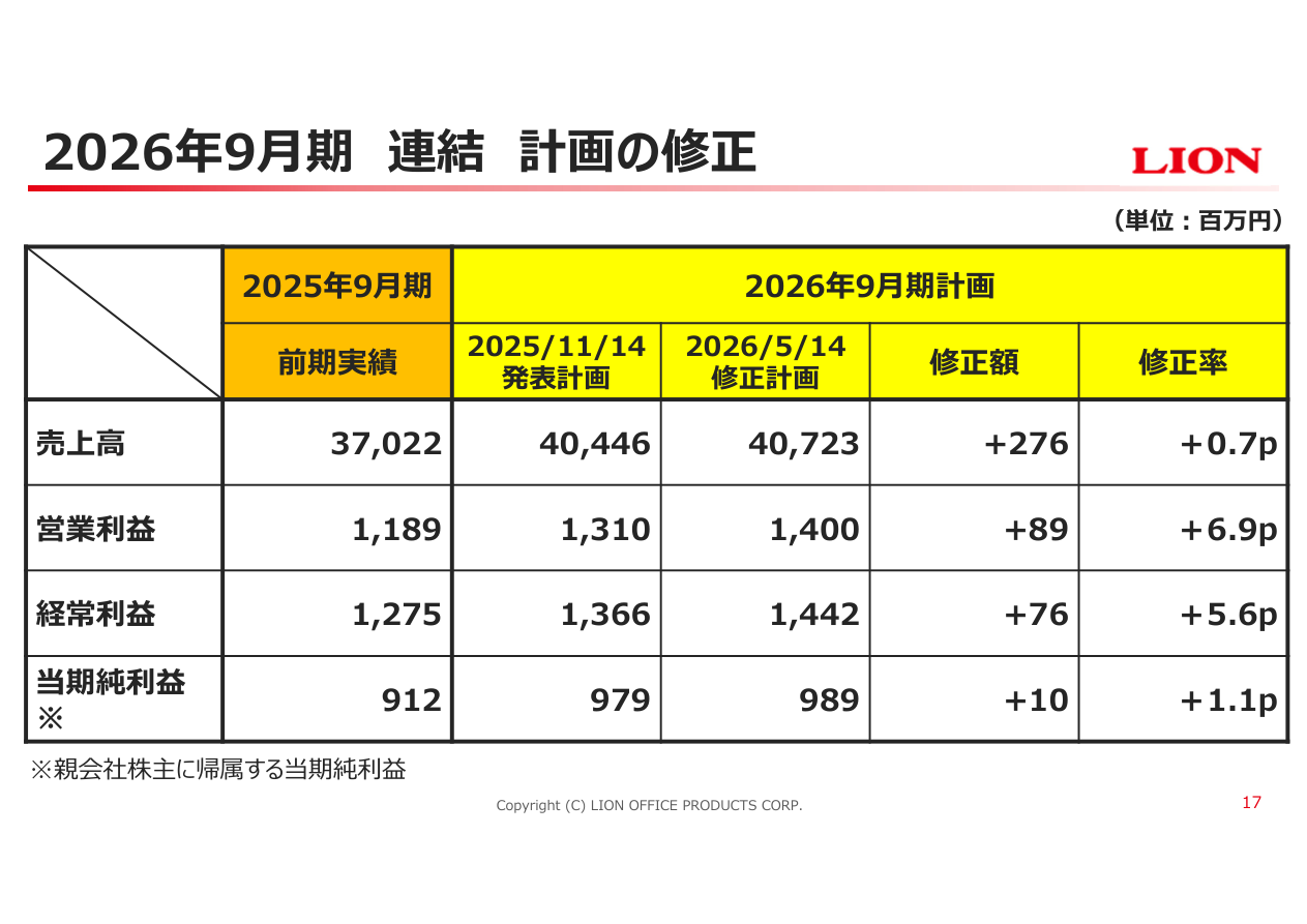 今後の見通しの核心