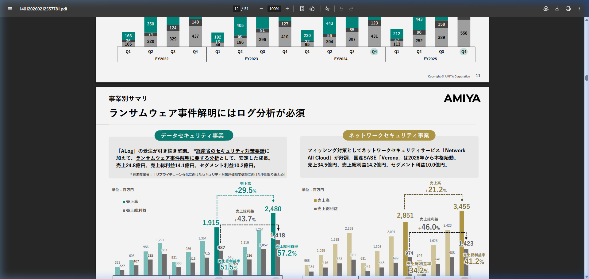 市場環境の核心
