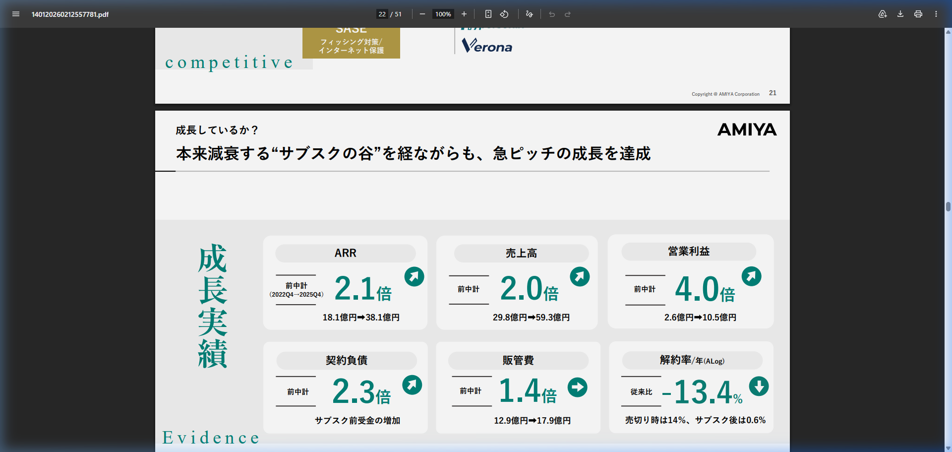 財務状況の核心