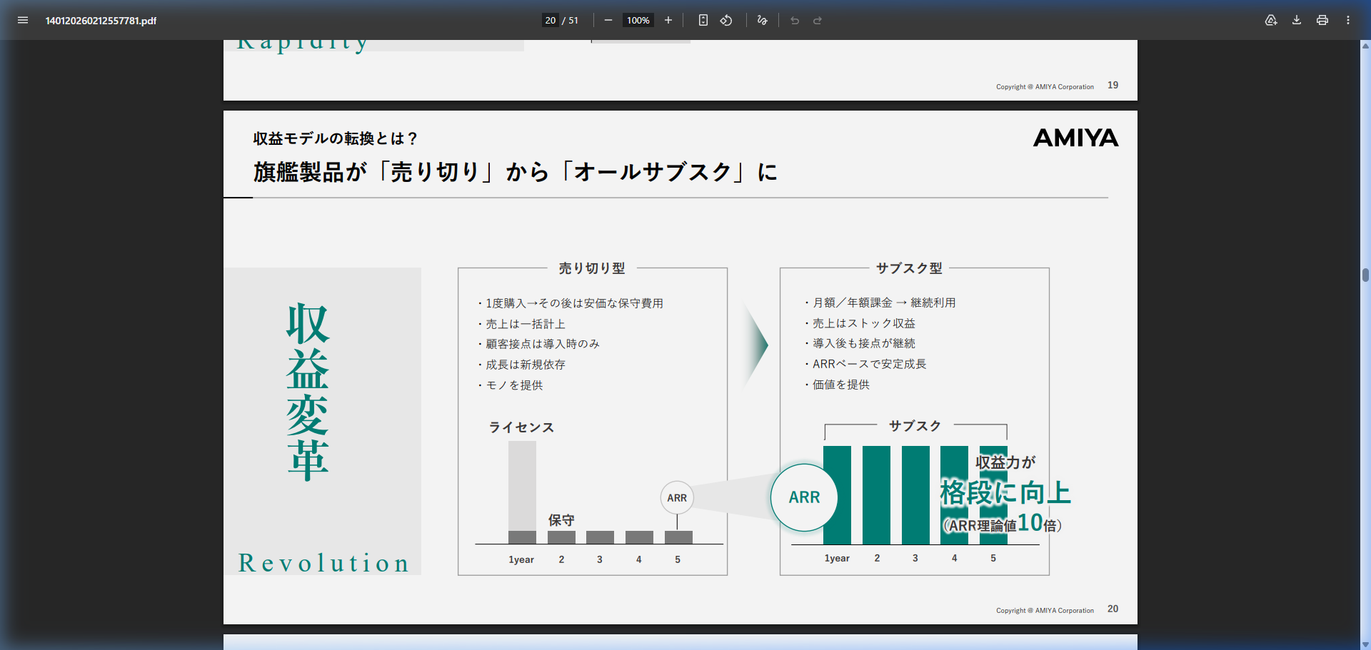 事業戦略の核心