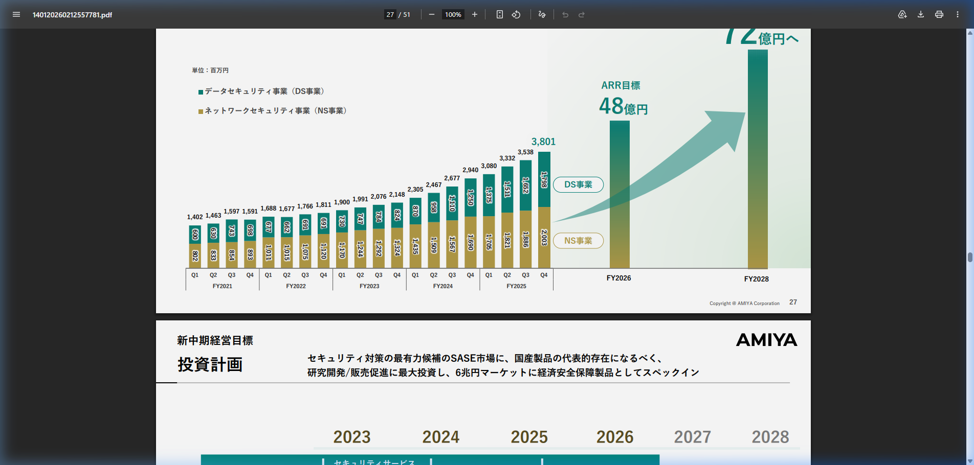 今後の見通しの核心