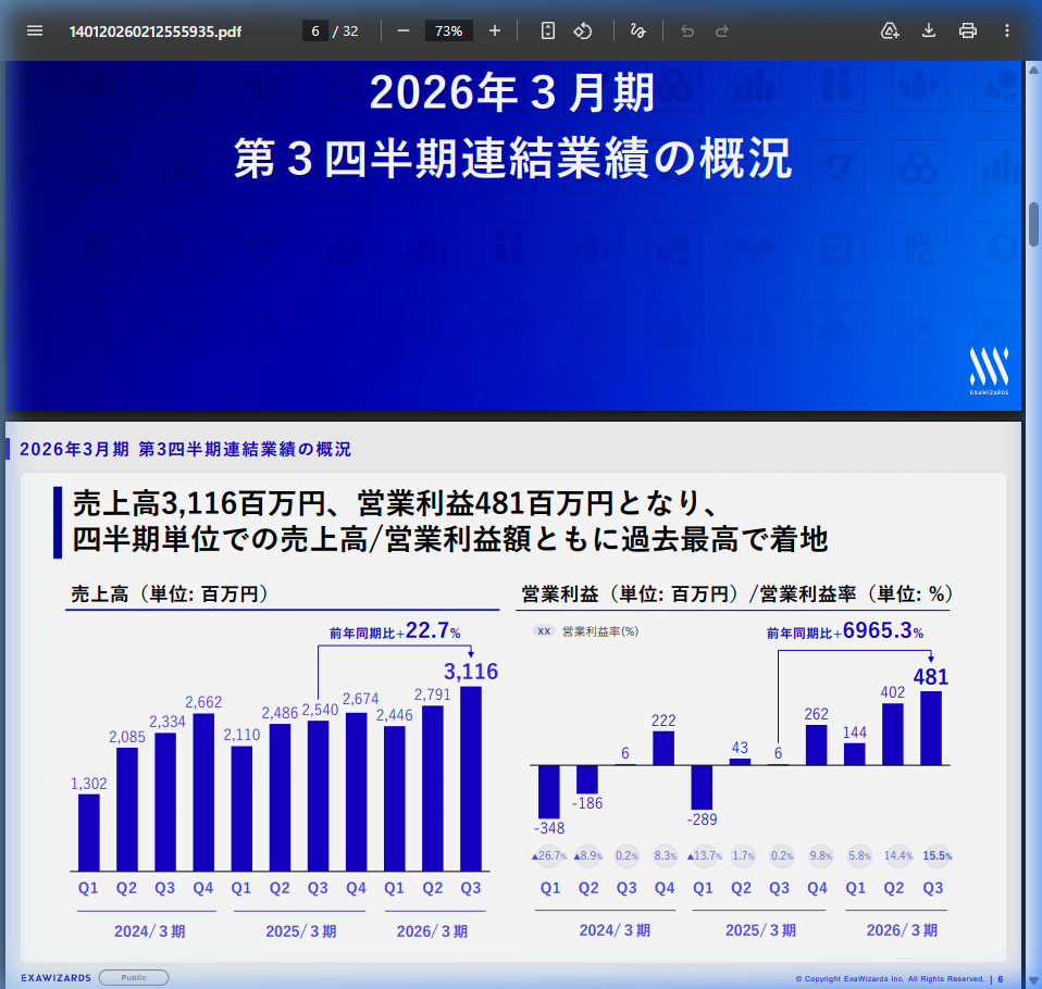 財務状況の核心