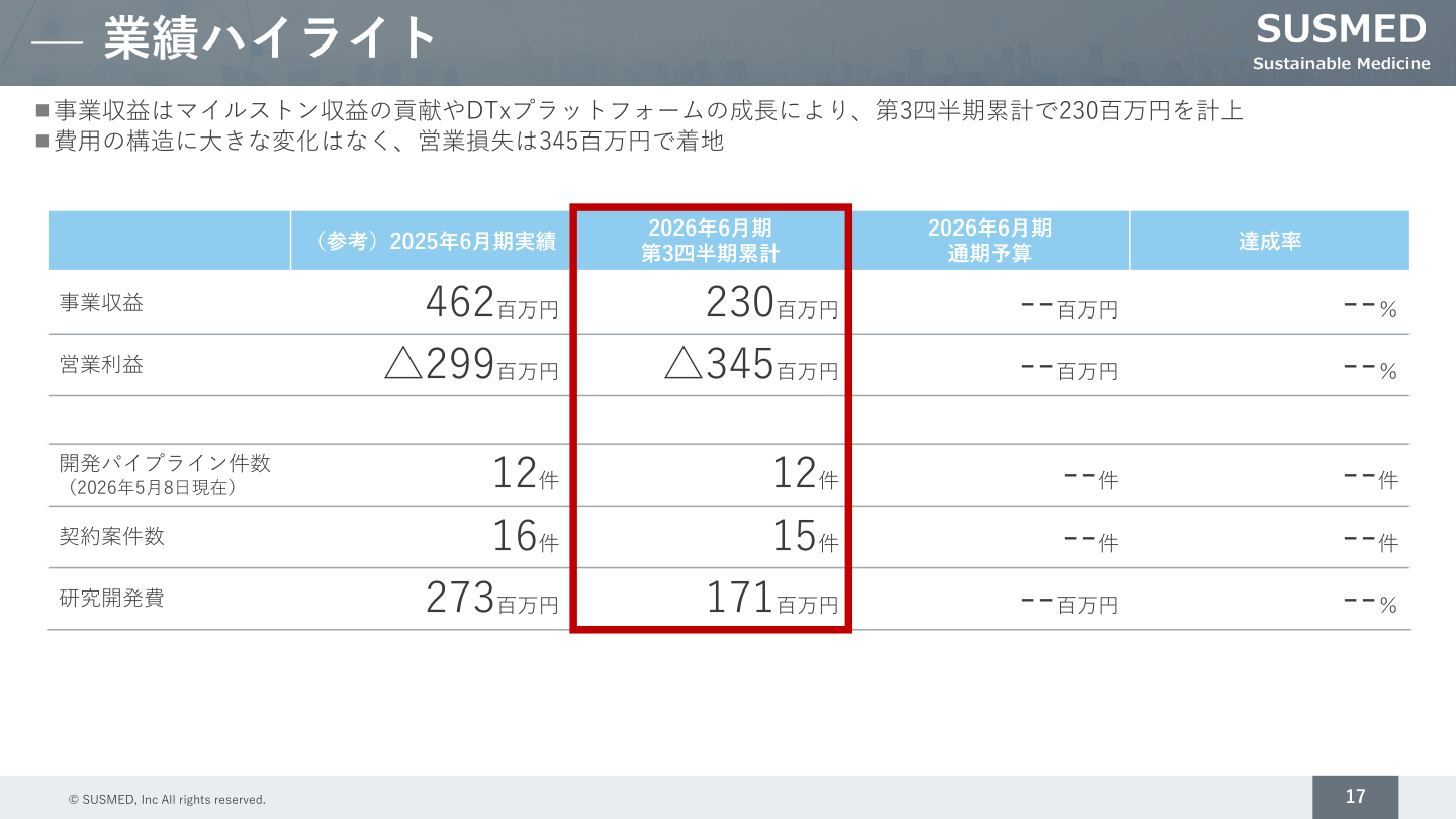 財務状況の核心