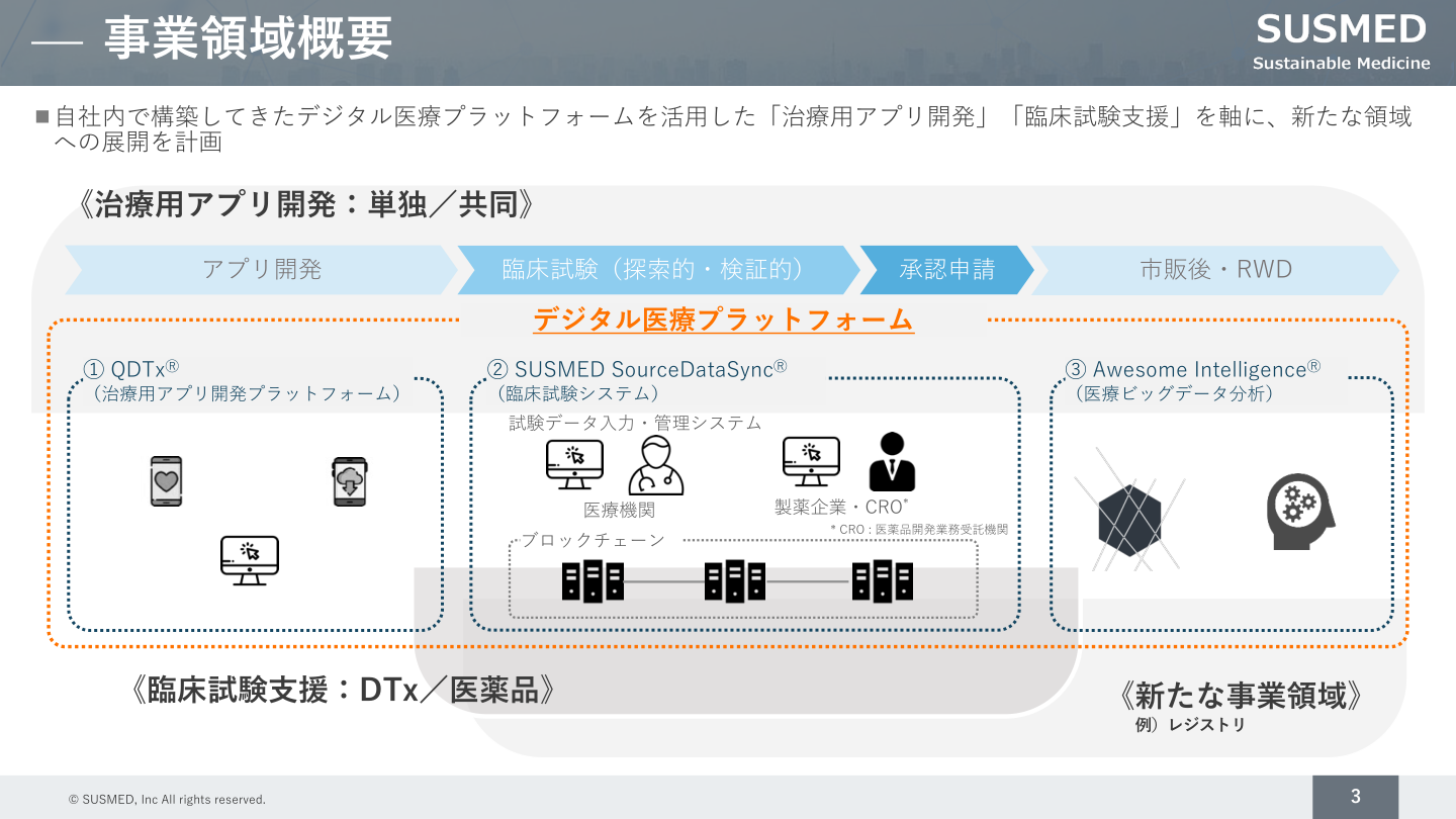 事業戦略の核心