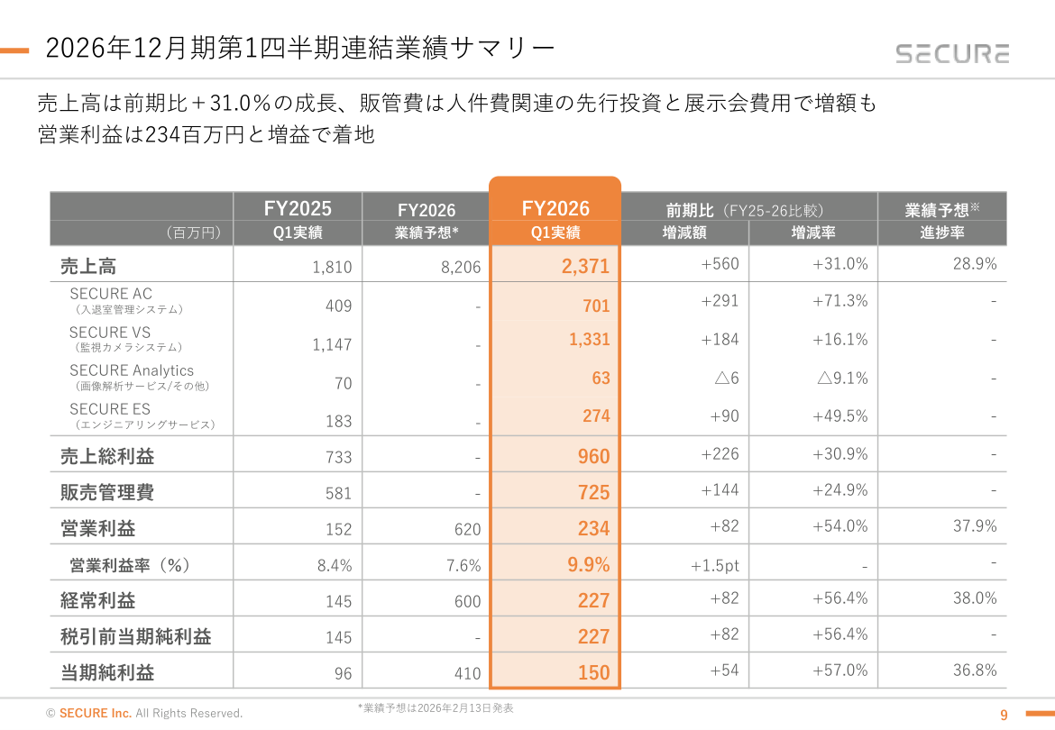財務状況の核心
