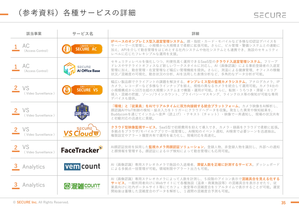 事業戦略の核心