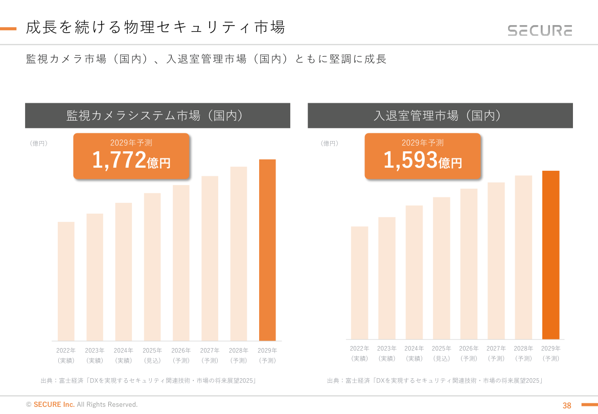 今後の見通しの核心