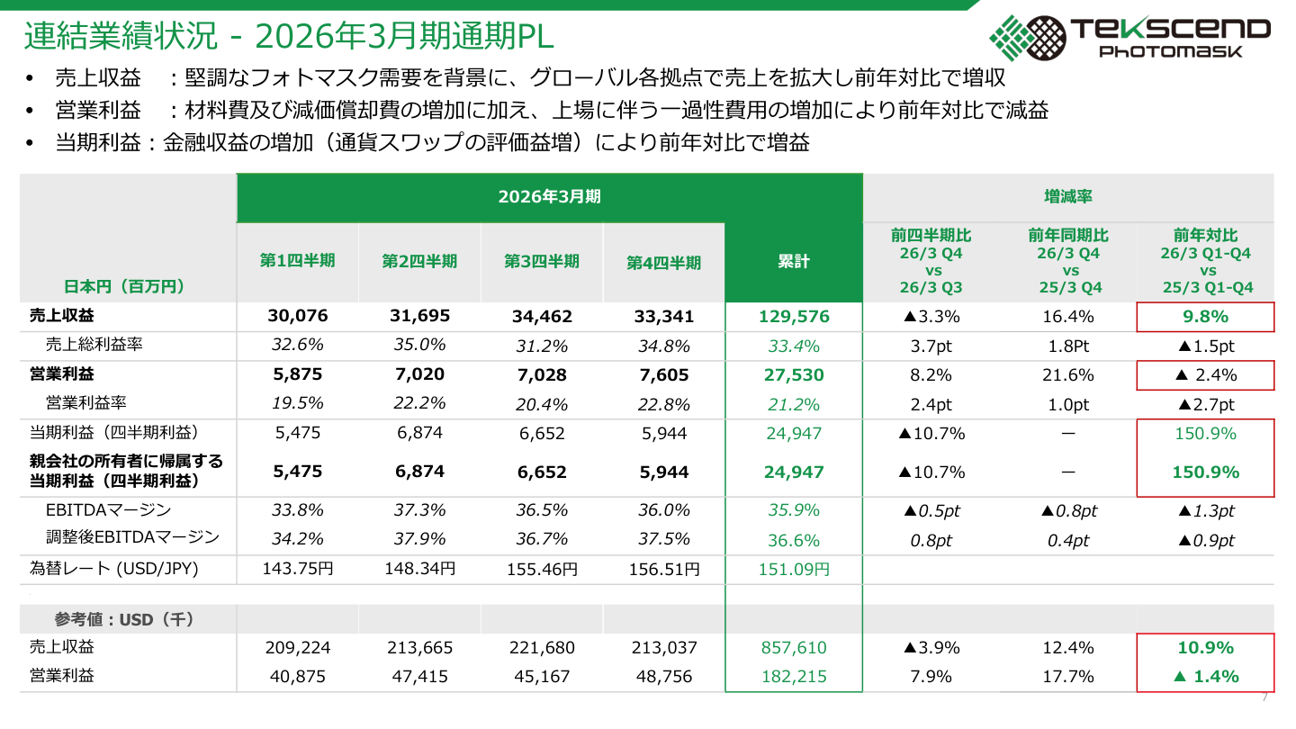 財務状況の核心