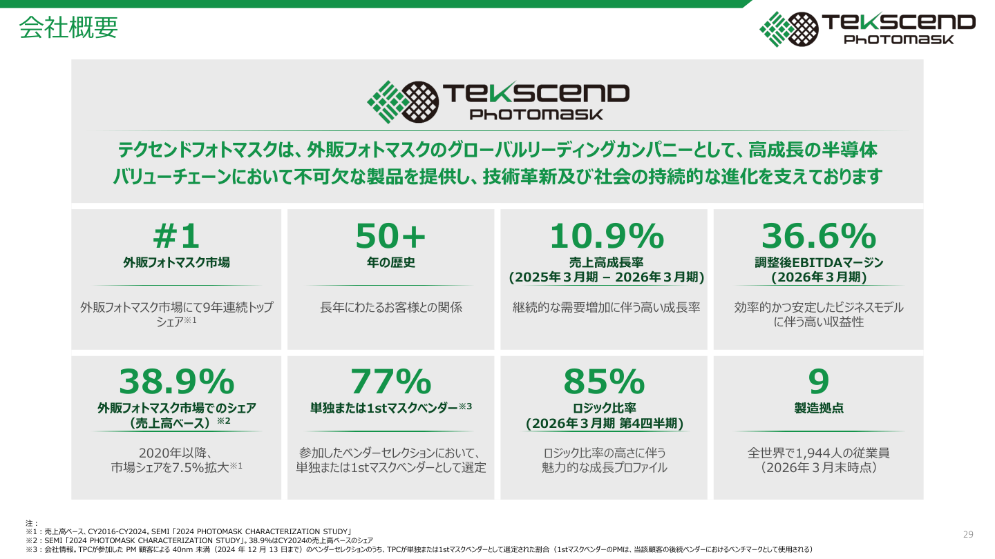 事業戦略の核心