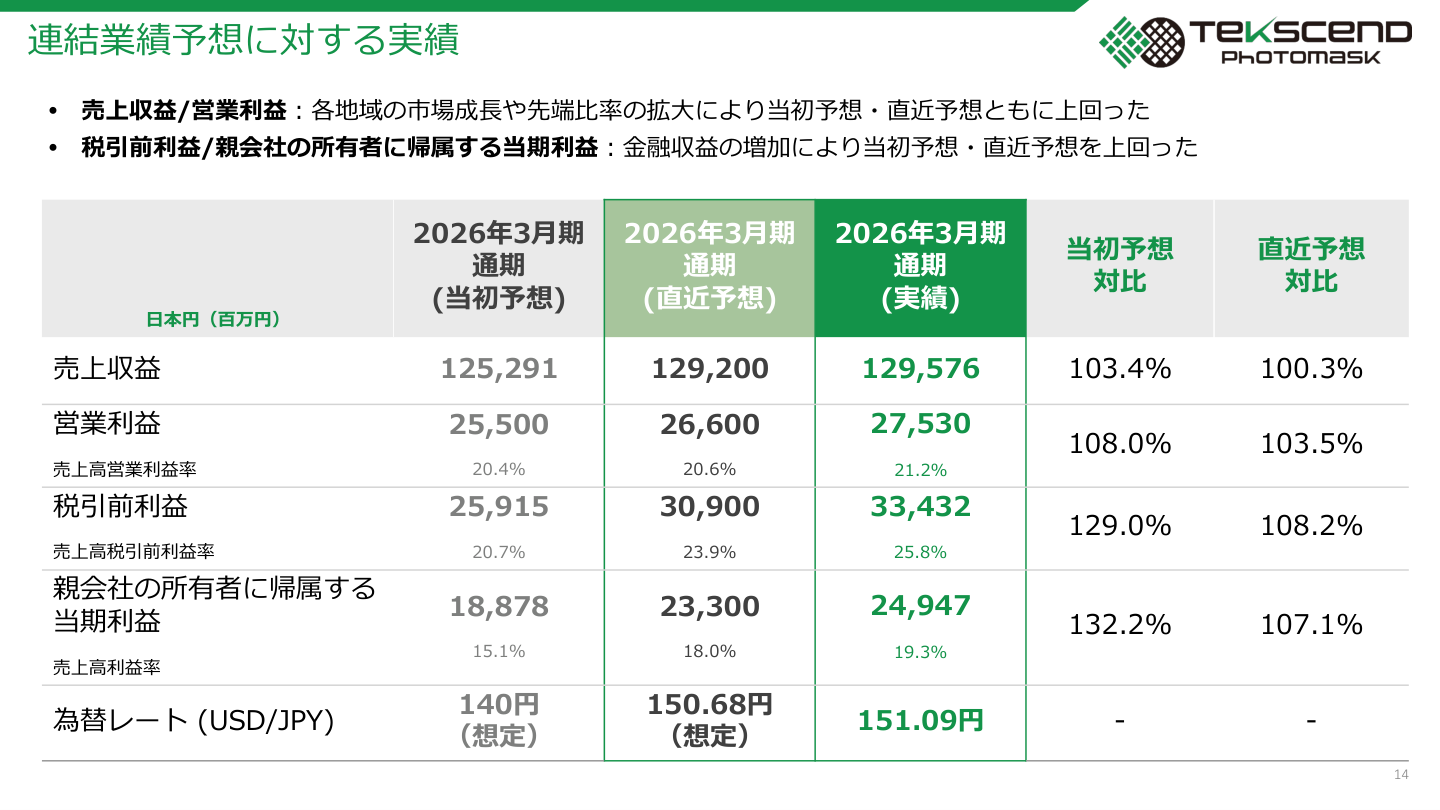 今後の見通しの核心