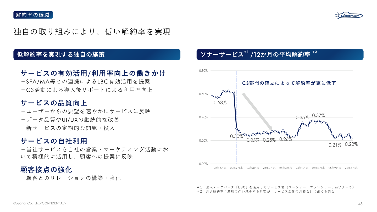 事業戦略の核心