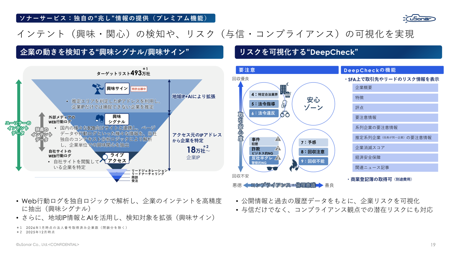 今後の見通しの核心